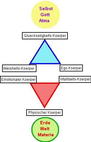 Koerper